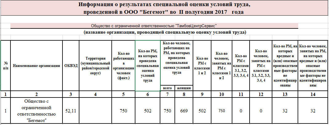 Проведение Соут Стоимость В Москве