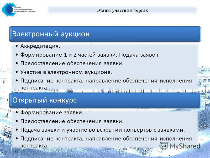 Участие в торгах. Как участвовать в аукционе. Этапы подачи заявки на участие в тендерах. Этапы участия в тендере.