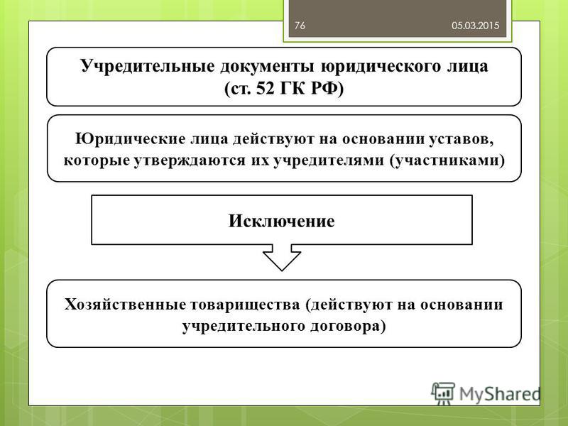 Документы коммерческой организации. Документы юридического лица. Учередительныедокументы. Учредительные документы это. Учредительными документами юридического лица являются.