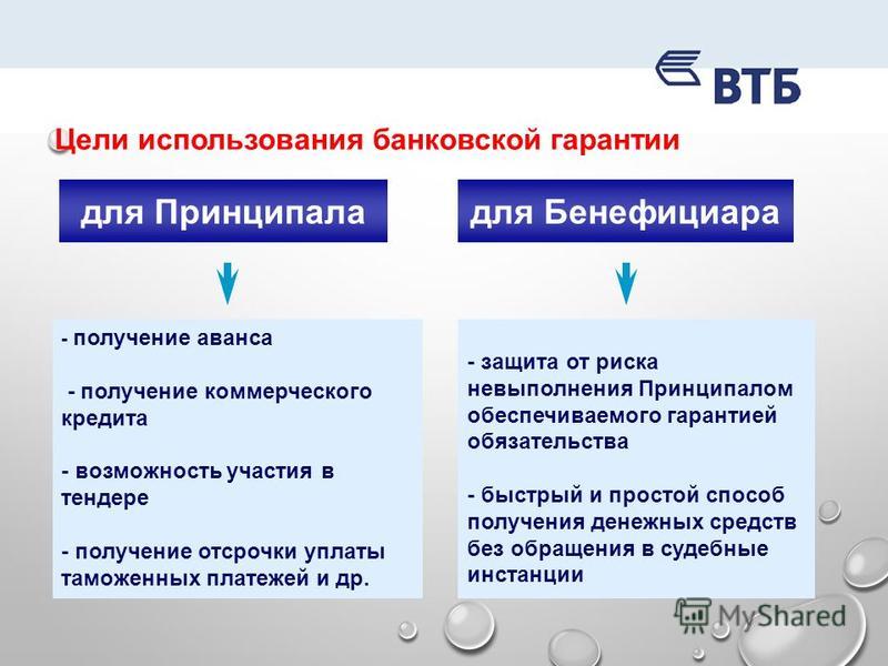 Гарантированный риск. Цель банковской гарантии. Банковская гарантия презентация. Минусы банковской гарантии. Презентация на тему банковские гарантии.