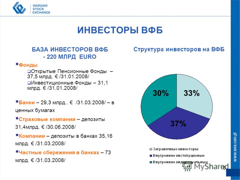 Состав инвесторов. База инвесторов.