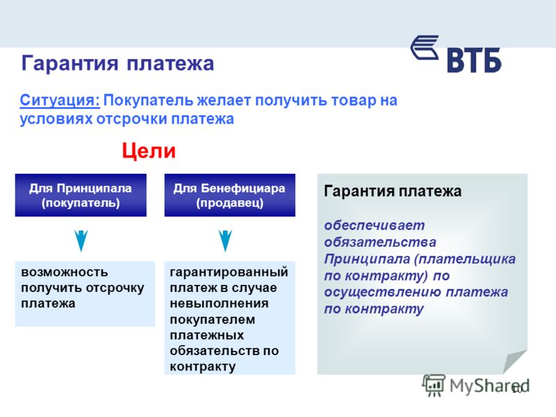 Гарантия получить. Гарантия платежа. Виды банковских гарантий. Тип финансирования для банковских гарантий. Платеж по банковской гарантии.