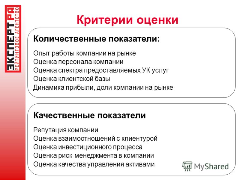 Оцените показатели