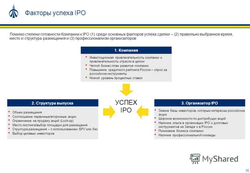 Сайты на которых размещают общедоступную информацию. IPO этапы выход компании. Первичное размещение акций. Публичное размещение акций. IPO презентация компании.