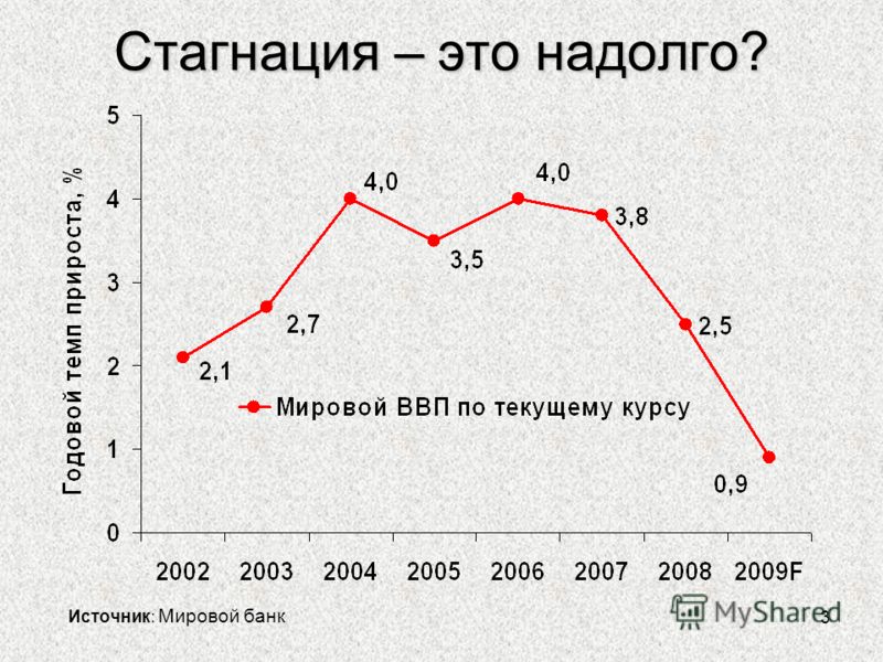 Стагнация это. Экономическая стагнация пример. Стагнация график. Рост стагнация.