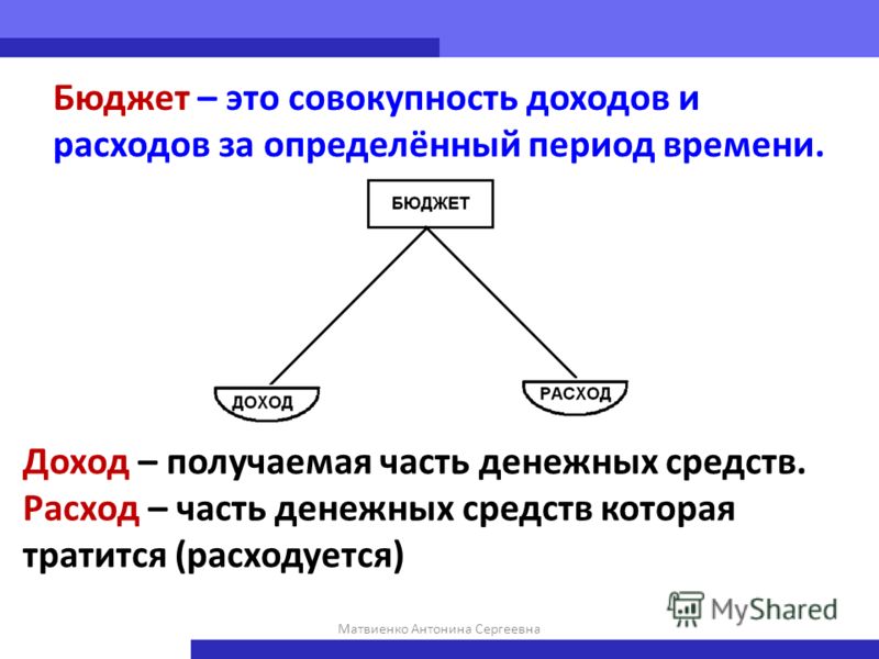 Доказательство доходов. Бюджет. Бюджет это определение. Бюджет это кратко. Доходы и расходы определение.