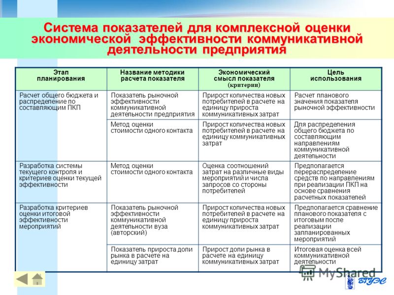 Оценка показателей эффективности деятельности. Комплексная оценка эффективности деятельности организации. Критерии оценки эффективности деятельности предприятия. Система показателей эффективности экономической деятельности. Критерии оценки эффективности деятельности экономиста.