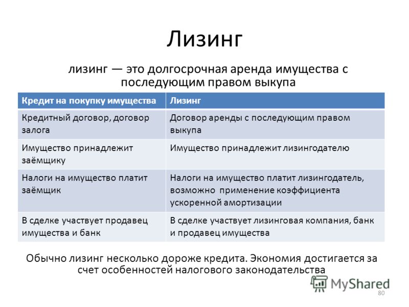 Лизинг первоначальный. Лизинг и кредит. Кредитный лизинг это. Лизинг и кредит отличия. Лизинговый кредит это.