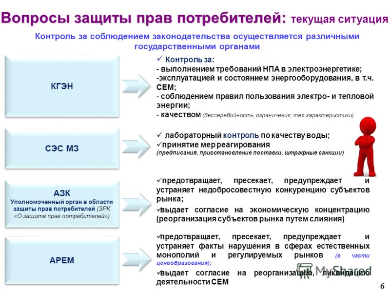 Служба потребителей