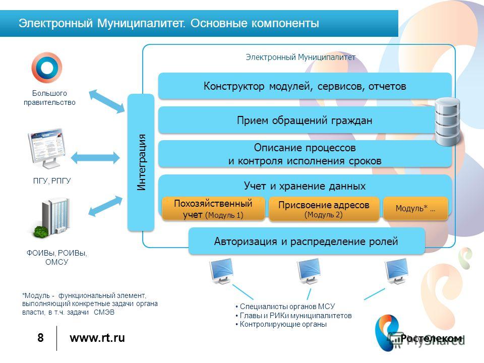 Портал помощи эсрн