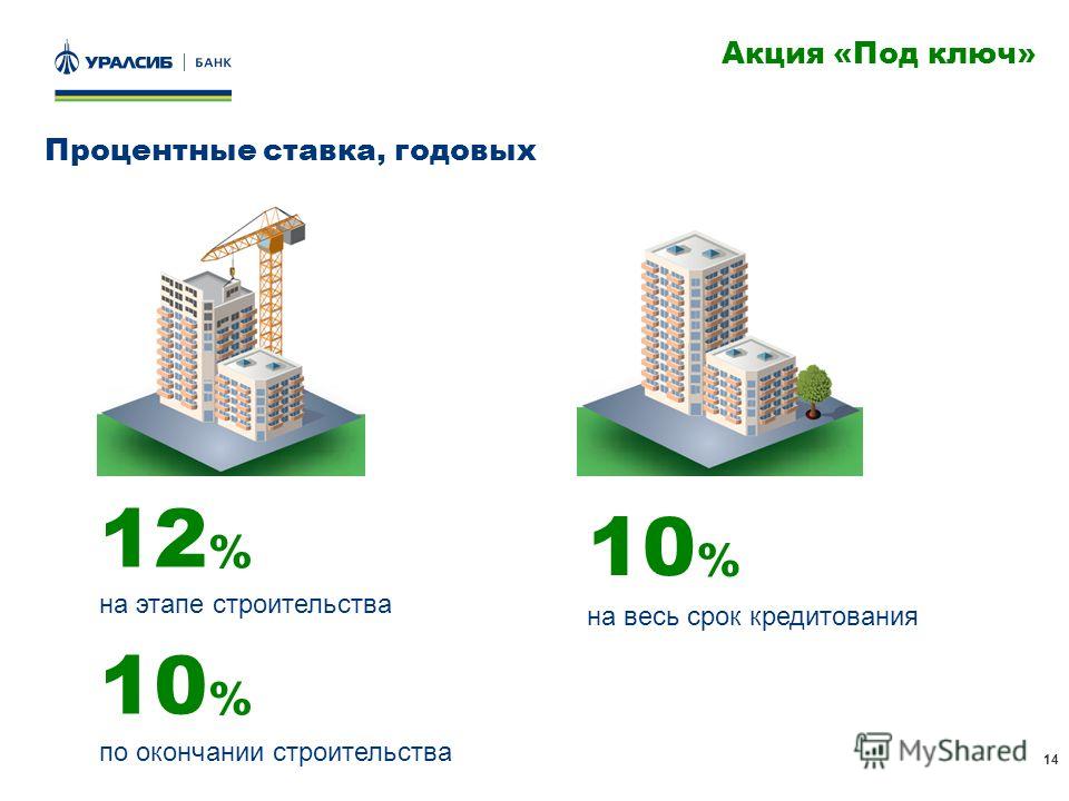 Почта банк годовой процент кредит. Процентная ставка на этапе строительства. Процентные ставки УРАЛСИБ банка. Банк акция процент. Ипотека 1 процент.