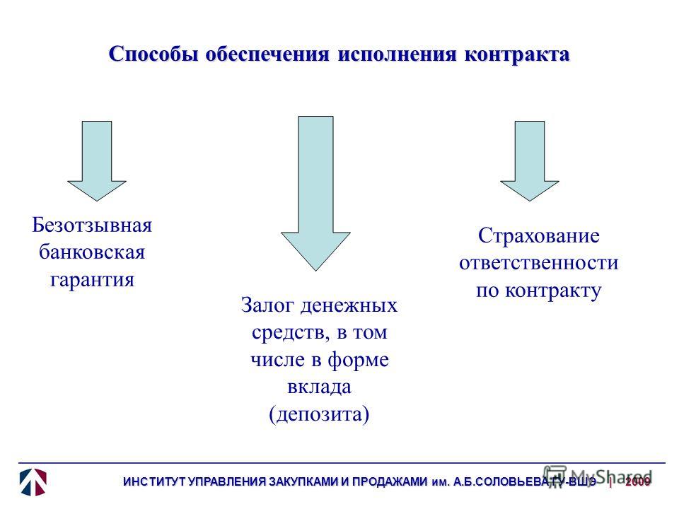 Обеспечение банковской гарантии. Обеспечение исполнения банковской гарантии это. Гарантии исполнения договора. Банковская гарантия исполнения контракта. Банковская гарантия на обеспечение исполнения контракта.