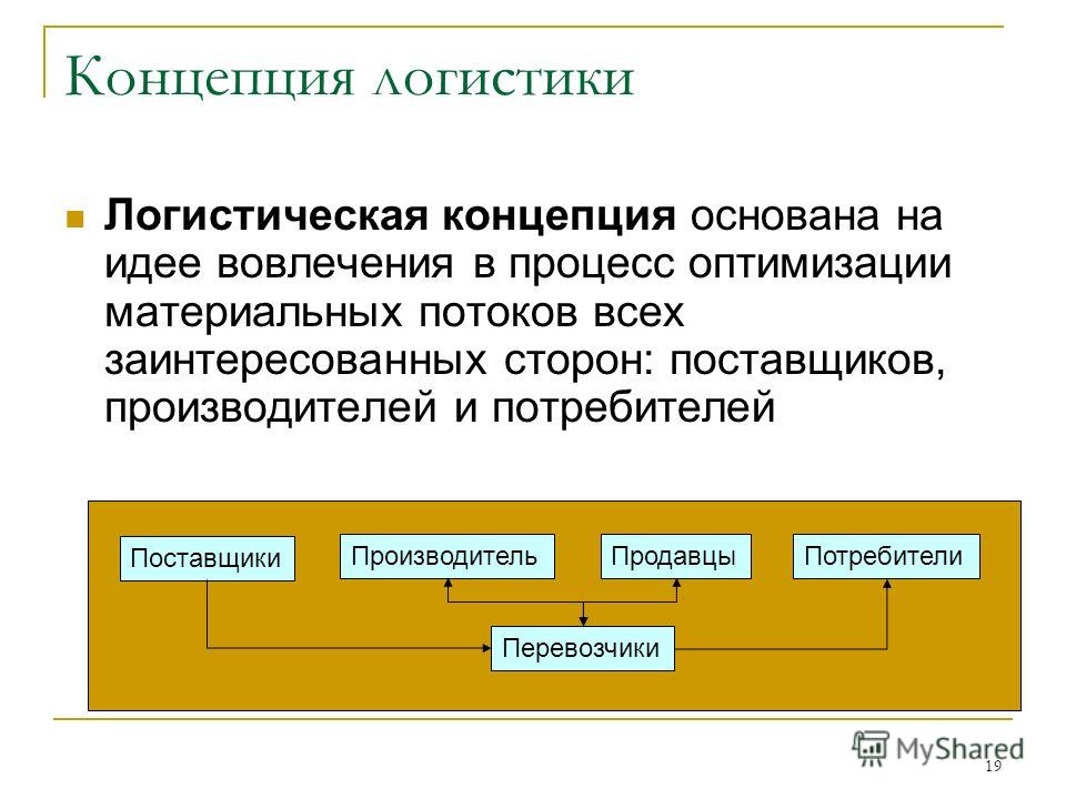 Определение понятия логистики