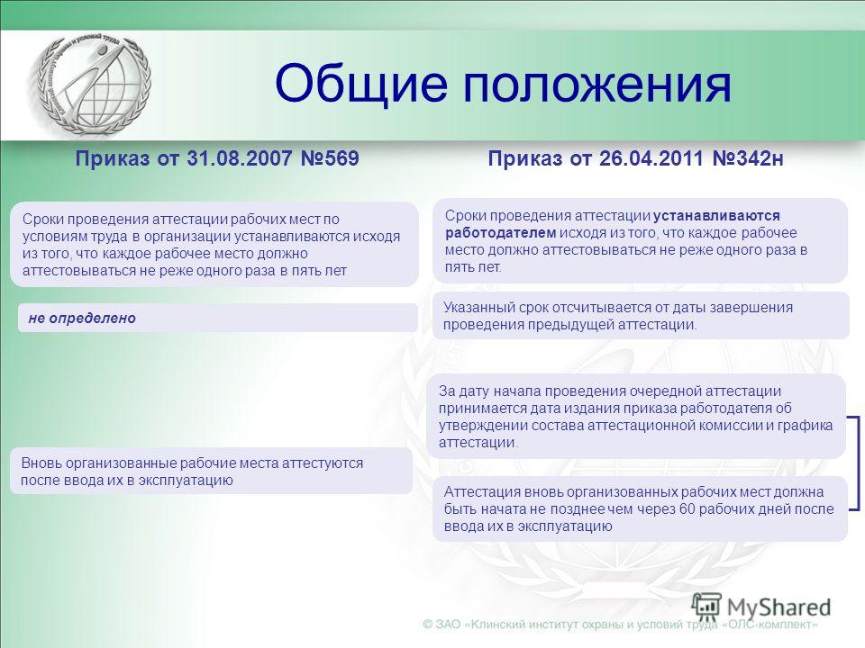 Понятие аттестации работников. Сроки проведения аттестации. Периодичность проведения аттестации.. Периодичность аттестации рабочих мест. Сроки аттестации персонала.