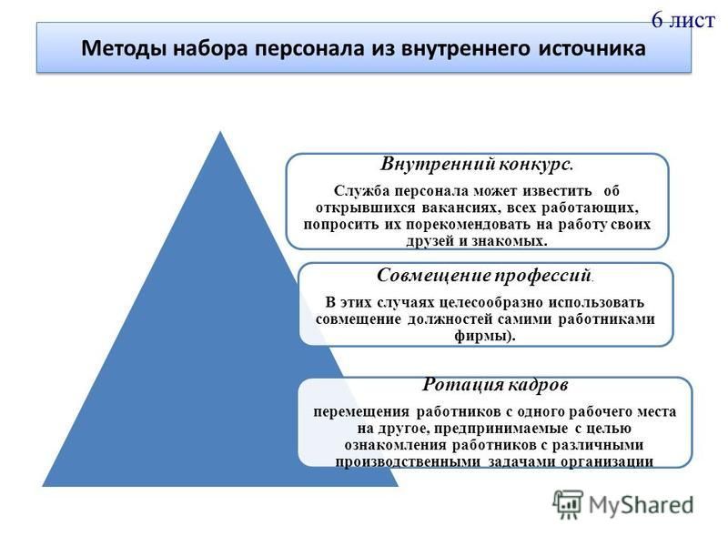 Метод внутри метода. Методы набора персонала. Методы набора персонала из внутреннего источника. Основные методы набора персонала. Методы внешнего и внутреннего набора персонала.