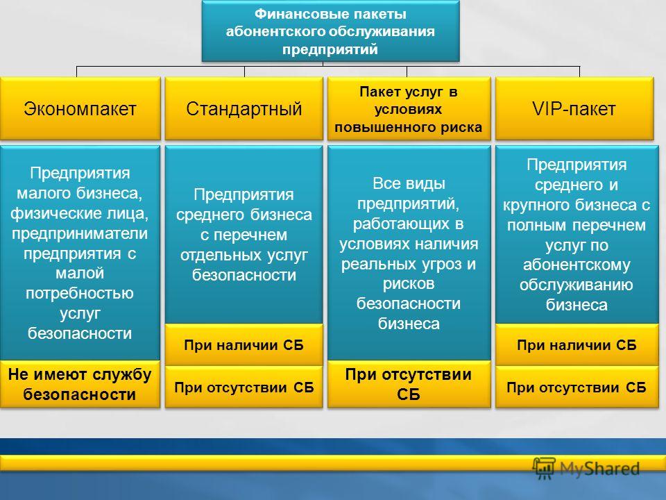 3 услуги компании услуги компании. Пакет услуг. Виды пакетов услуг. Название пакетов услуг. Примеры пакетов услуг.