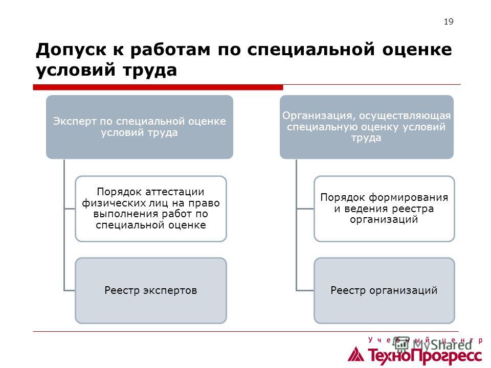 Специальная оценка срок. Порядок проведения СОУТ. Порядок проведения специальной оценки труда. Специальная оценка условий труда порядок ее проведения. Эксперт по специальной оценке условий труда.