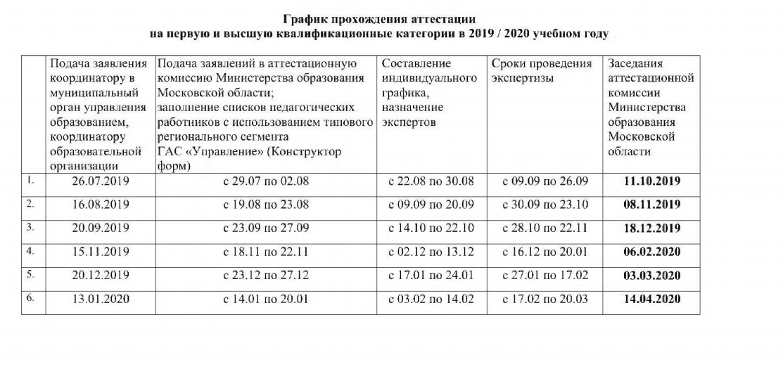 Список аттестованных. График аттестации педагогических работников. Аттестация педагогических работников таблица. Категории аттестации педагогических работников. Документы на аттестацию учителя высшей категории.