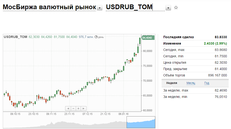 Торгу валюта