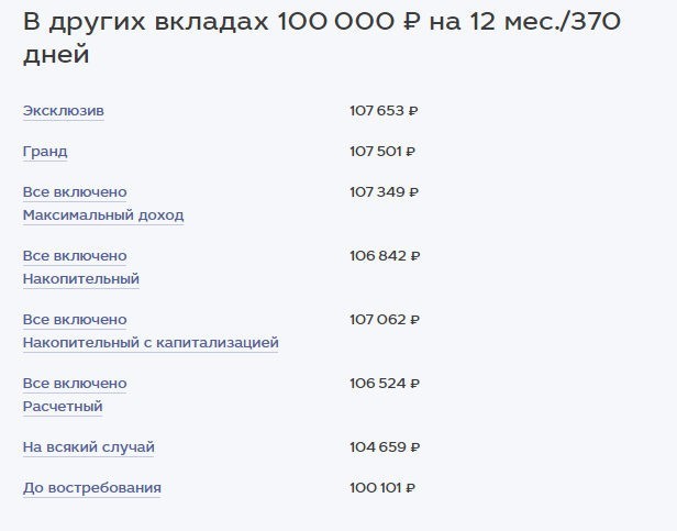 Вклад мкб рублях. Мкб вклады. Пролонгация вклада в мкб. Мкб ставка по вкладам. Проценты вклада в мкб.