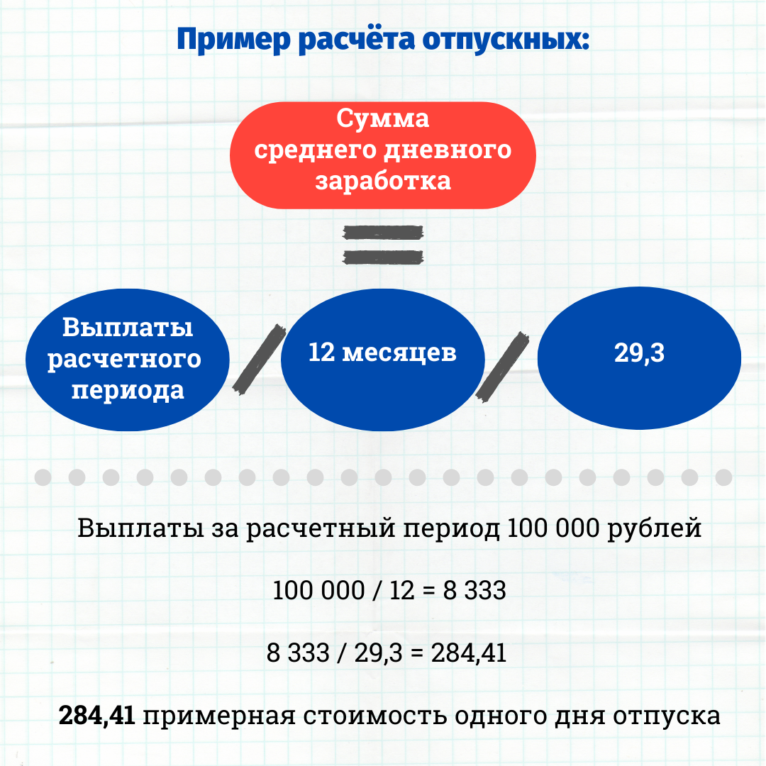 Компенсация за неполный месяц. Как рассчитатотпускные. Как рассчитываются отпускные. Как рассчитывается отпуск. Схема расчета отпускных.