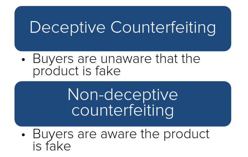 Counterfeit goods from China