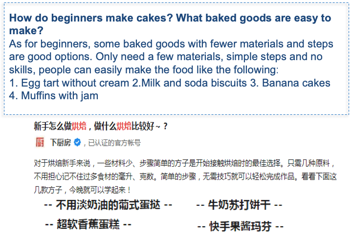 cakes in China