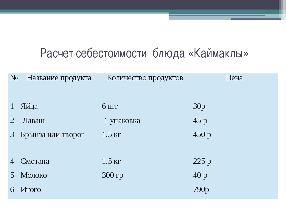 Калькулятор блюд. Расчет стоимости блюда. Калькуляция себестоимости блюд. Калкуляция стоимость блюд. Как рассчитать себестоимость блюда.