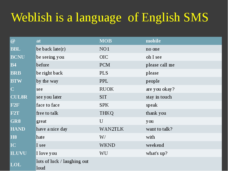 Что обозначает english. Английские аббревиатуры в интернете. Аббревиатуры на английском. Сокращения в английском языке. Abbreviations в английском языке.