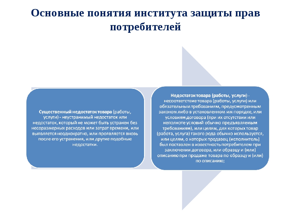 1 защита потребитель. Понятие защиты прав потребителей. Понятие и формы защиты прав потребителей. Защита прав потребителей основные понятия. Основные понятия закона о защите прав потребителей.