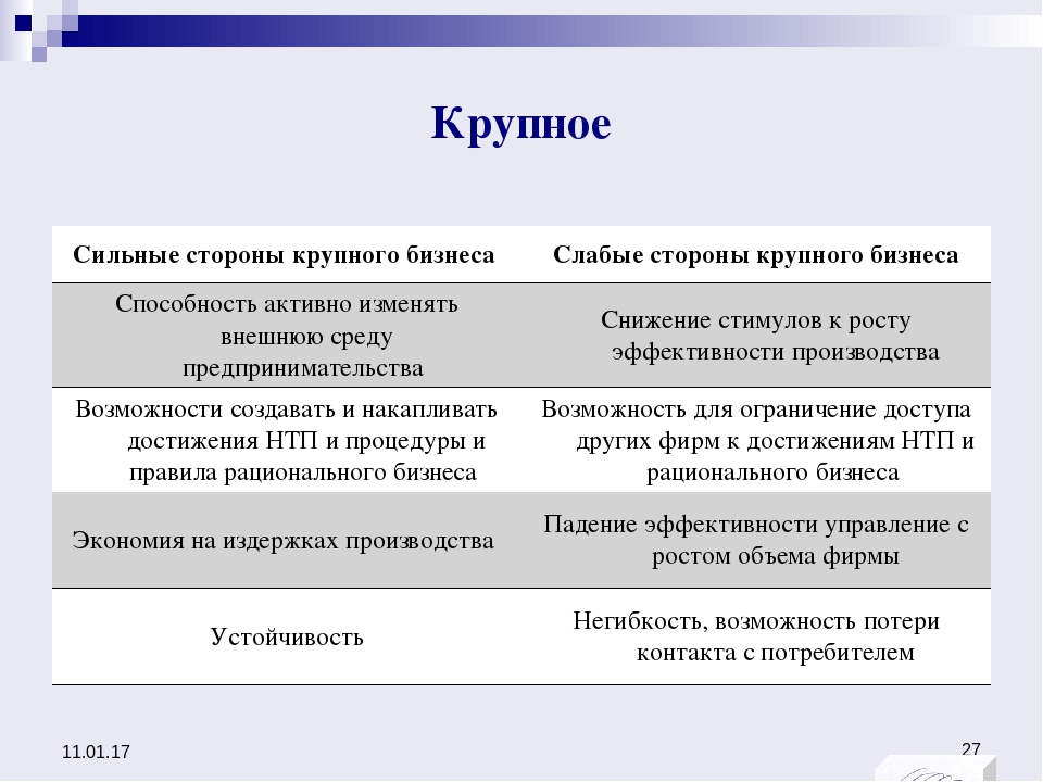 Плюсы предприятия. Сильные стороны крупного бизнеса. Сильные и слабые стороны крупного бизнеса. Минусы крупного бизнеса. Плюсы и минусы крупного бизнеса.