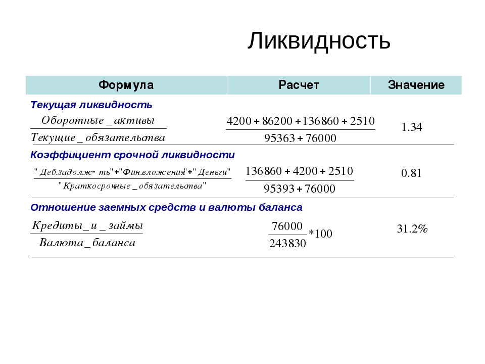 Расчет строк. Формула расчета текущей ликвидности. Коэффициент текущей ликвидности формула расчета. Коэффициенты ликвидности по балансу формулы. Коэф текущей ликвидности формула.