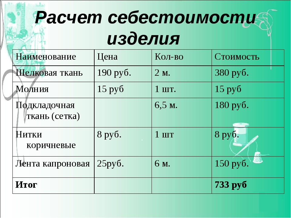 Как рассчитать себестоимость