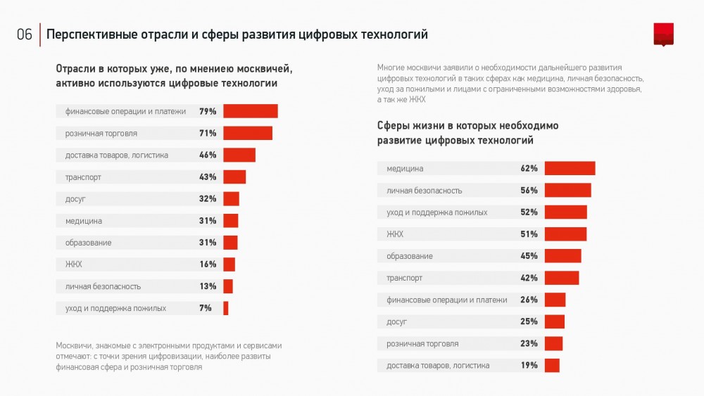 Какая наиболее перспективная. Перспективные отрасли экономики. Перспективные отрасли в России. Перспективные отрасли Российской экономики. Перспективные отрасли бизнеса.