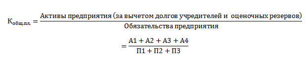 Общий показатель платежеспособности. Формула расчета