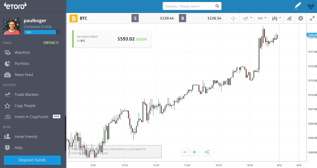 fx strategy