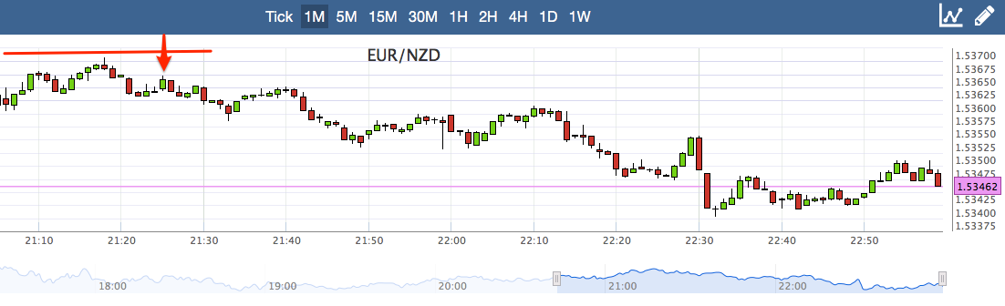 stoploss