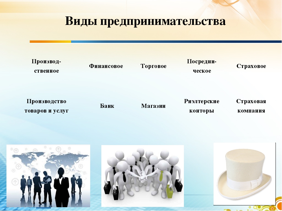 Предпринимательская деятельность общества. 8кл Обществознание формы предпринимательской деятельности. Виды предпнинимательств. Виды предприеимательств. Веды предпринимательсво.