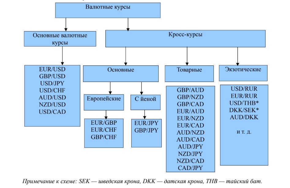 Форекс основы