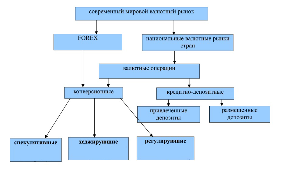 Форекс основы