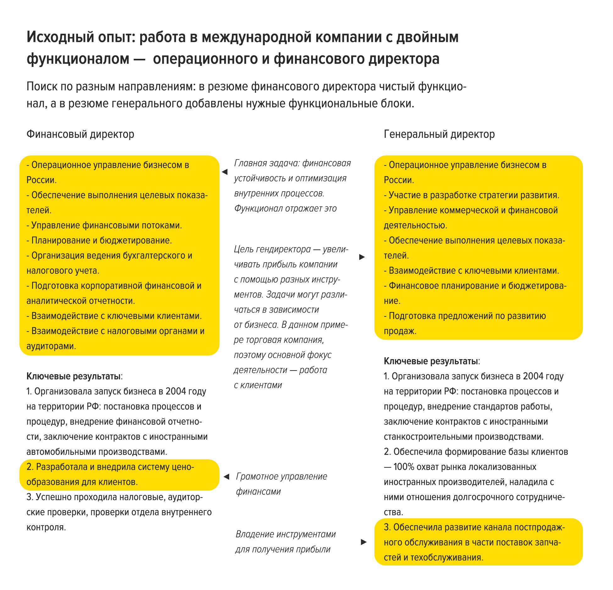 Зачем и как адаптировать резюме под разные вакансии