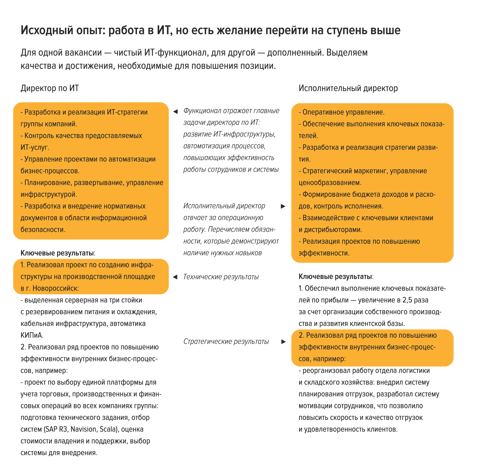 Зачем и как адаптировать резюме под разные вакансии