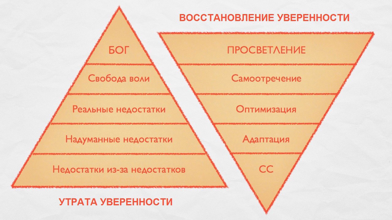 Тест на уверенность в себе. Уверенность это в психологии. Уверенность в себе и самоуверенность. Уверенность в себе это определение. Уверенность в себе схема.