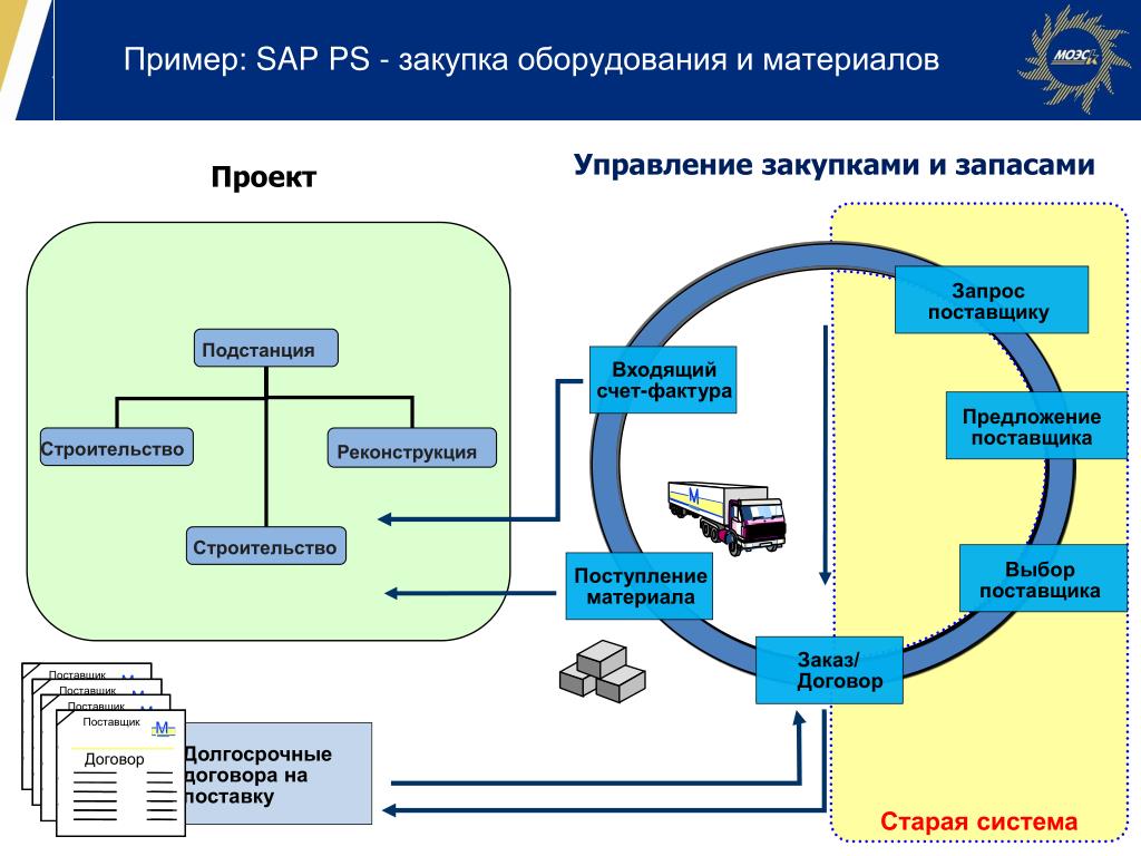 Тендера ит