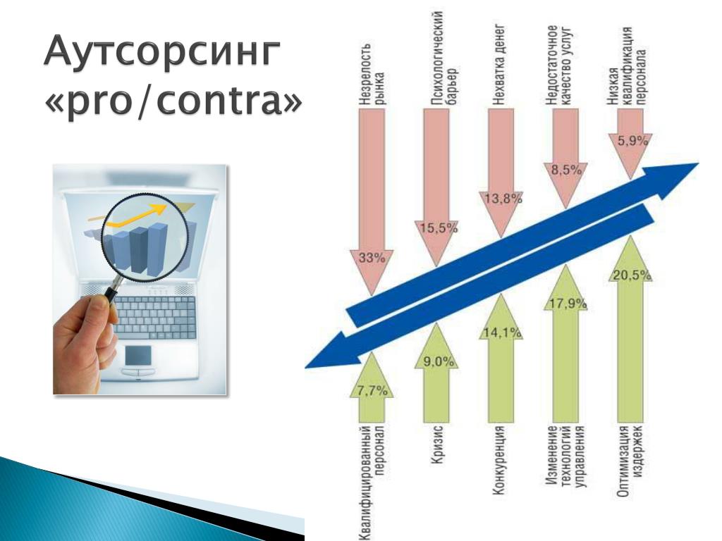 Аутсорсинг групп. Модели аутсорсинга. Услуги аутсорсинга. Бизнес модель аутсорсинговой компании. Презентация аутсорсинговой компании.