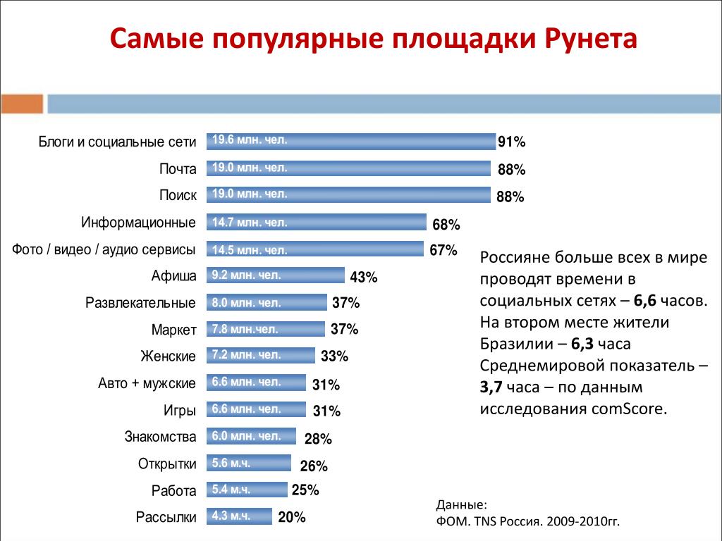 Популярность это. Самые востребованные темы. Популярные темы для блога. Популярные самый самый популярный. Самые популярные блоги.