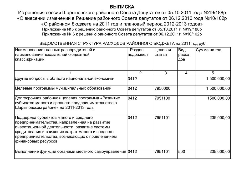 Решение совета муниципальных образований. Выписка из решения о бюджете муниципального образования. Выписка из решения совета депутатов образец. Выписка из бюджета образец. Выписка из решения образец.