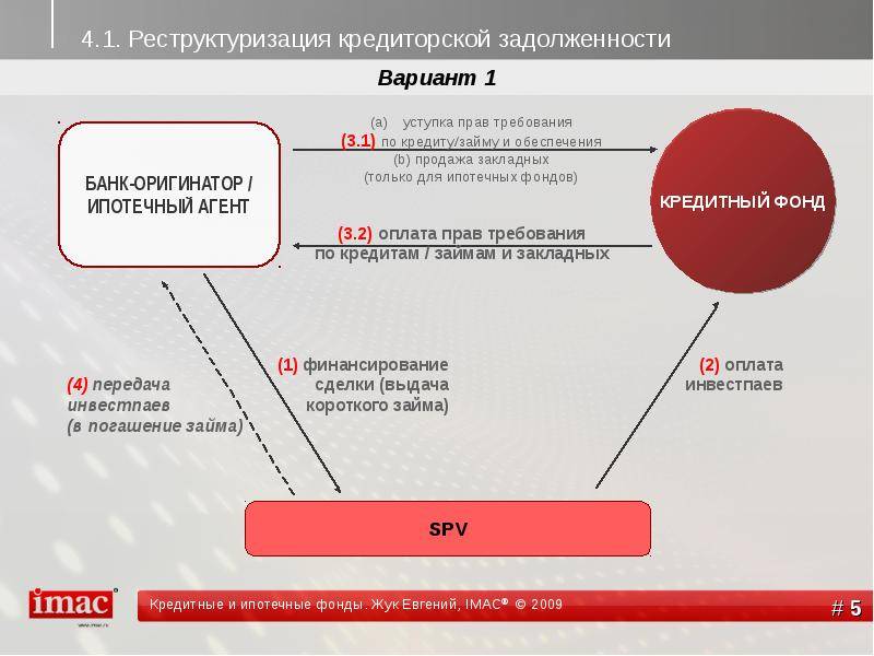 Задолженность банку. Реструктуризация задолженности. Реструктуризация кредитного долга. Реструктуризация банковского долга. Реструктуризация кредиторской задолженности.