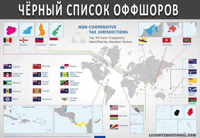 Список зон. Оффшорные зоны страны. Карта оффшорных зон. Список оффшорных стран. Список оффшорных зон.