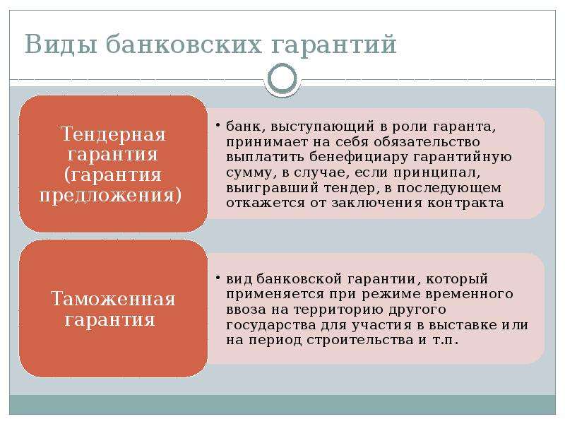 Банковское право банковские гарантии